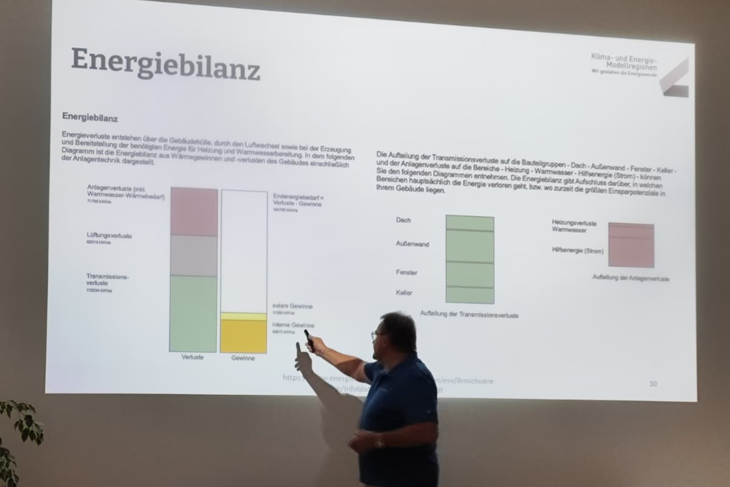 Energiebilanz (c) KEM IK