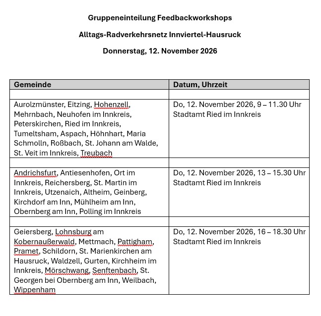 Gurppeneinteilung Feedbackworkshops